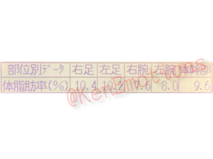 体脂肪率
