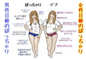 BMI女性モデルが理想の美容体重と体脂肪率