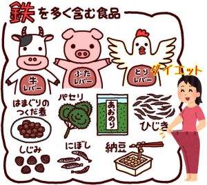 三大栄養素でダイエット
