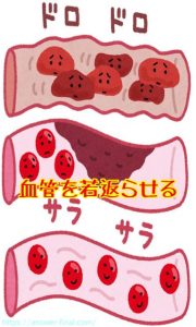 眼精疲労の治し方