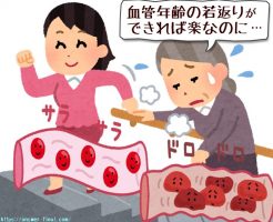 方法